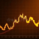 Unveiling Gold Price Trends with Candlestick Charts