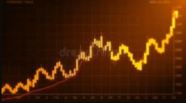 Unveiling Gold Price Trends with Candlestick Charts