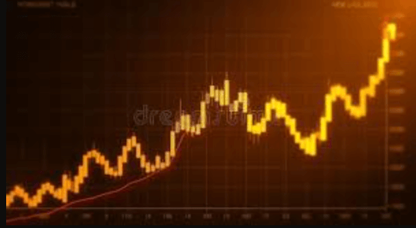 Unveiling Gold Price Trends with Candlestick Charts